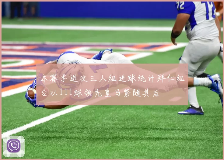 本赛季进攻三人组进球统计拜仁组合以111球领先皇马紧随其后